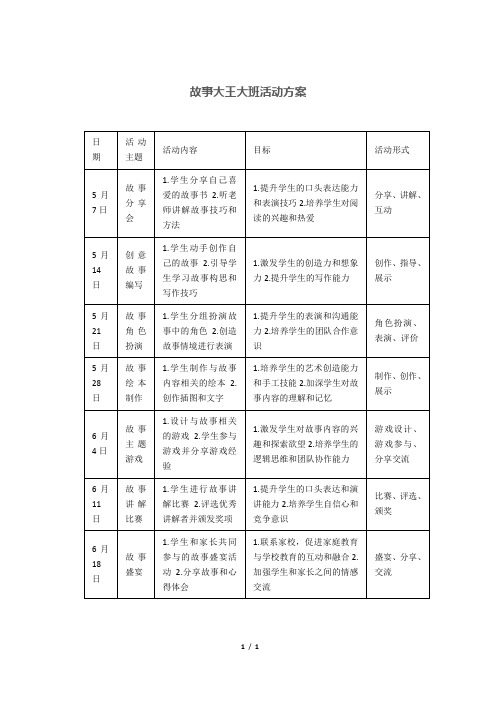 故事大王大班活动方案