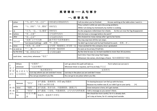 英语语法——从句部分