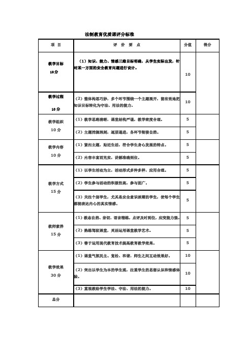 法治示范课评分表