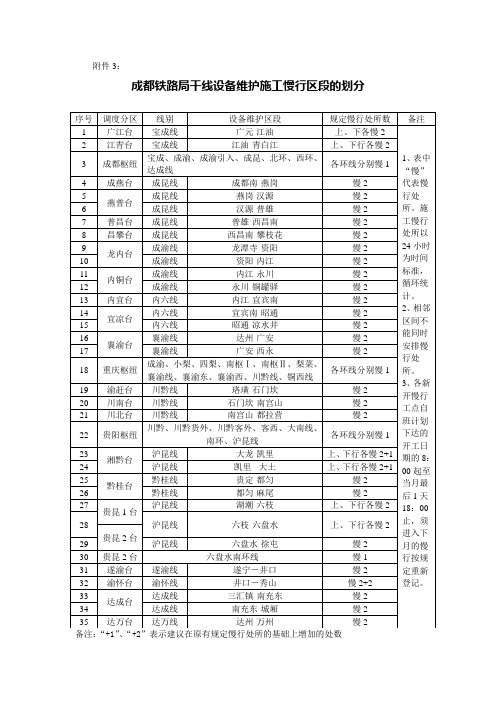 成都铁路局干线设备维护施工慢行区段的划分