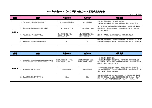 大金VRVIII与格力比较-2011.11.2