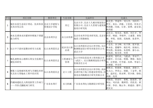 形审统计表-中国水利学会