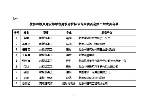 住房和城乡建设部绿色建筑评价标识专家委员会第二批成员名单