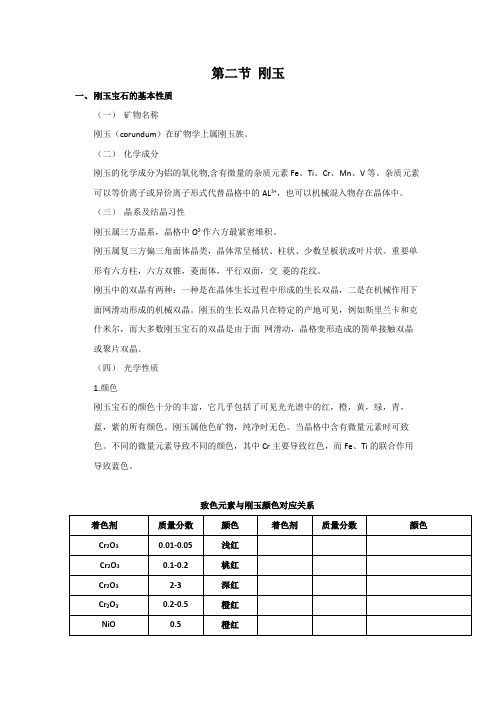 红宝石、蓝宝石基本性质1