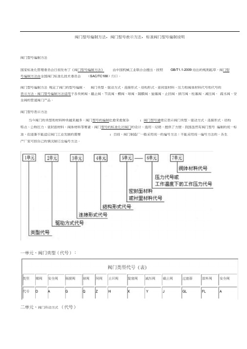 规范标准阀门型号编制及表示方法