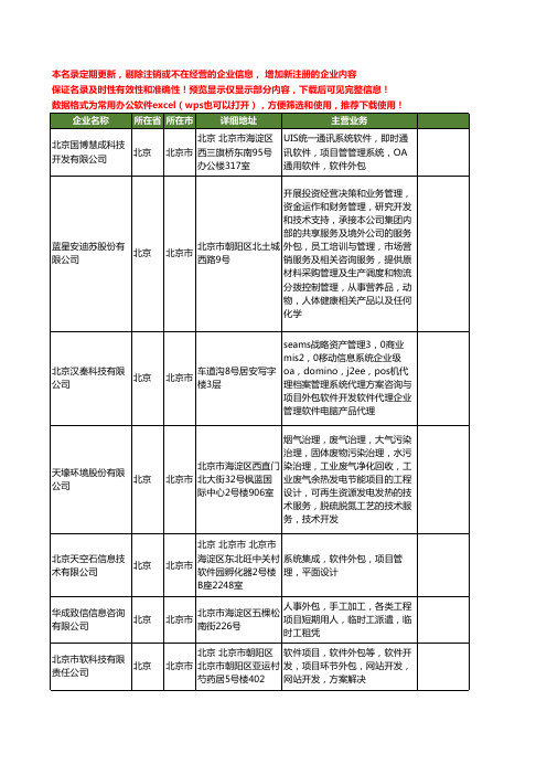 新版北京市项目外包工商企业公司商家名录名单联系方式大全35家