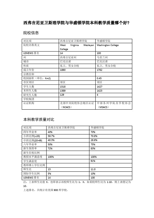 西弗吉尼亚卫斯理学院与华盛顿学院本科教学质量对比