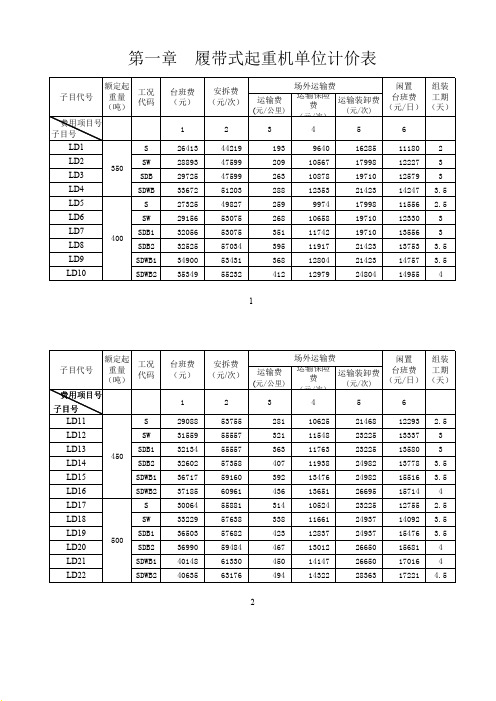 石油建设工程特大型吊装机械使用指导价格明细表.pdf