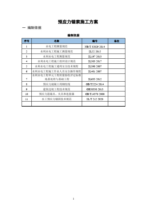 预应力锚索施工方案