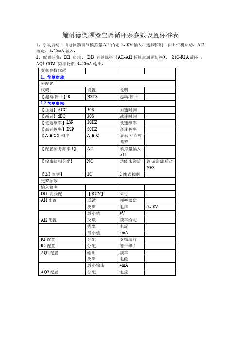 ATV610变频参数表