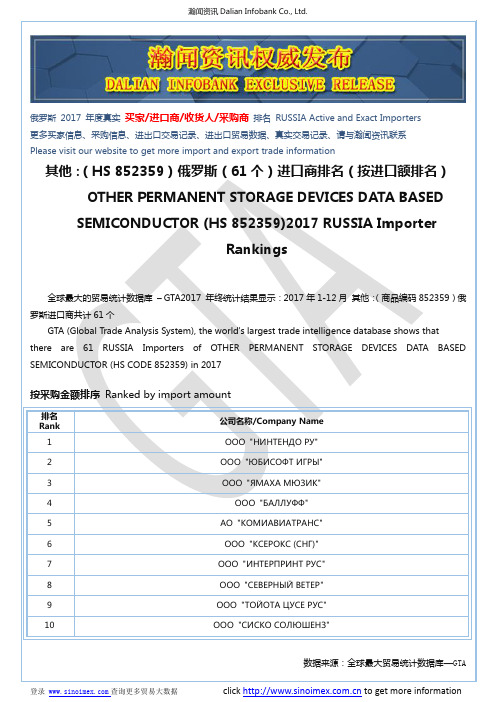 其他：(HS 852359)2017 俄罗斯(61个)进口商排名(按进口额排名)