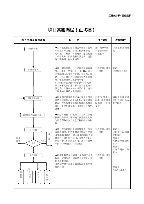 项目立项-招标-签约-实施全过程流程(正式稿)