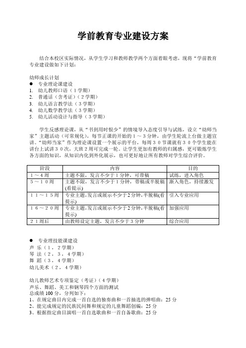 学前教育专业建设方案