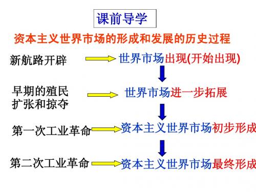 5—3“蒸汽”的力量