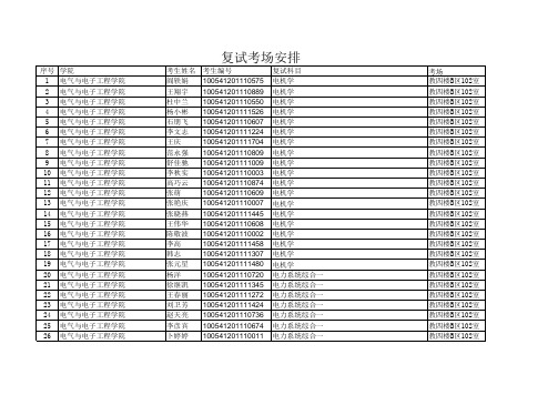 华北电力大学研究生复试名单