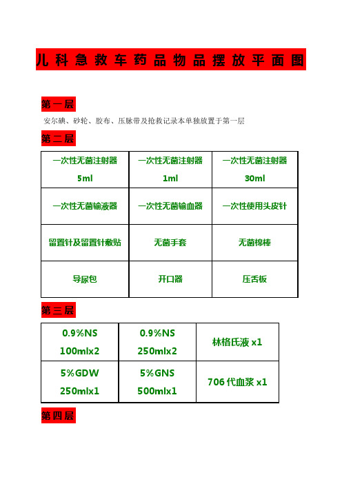 急救车药品物品摆放平面图