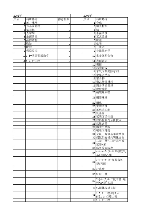【浙江省自然科学基金】_1h nmr_期刊发文热词逐年推荐_20140812
