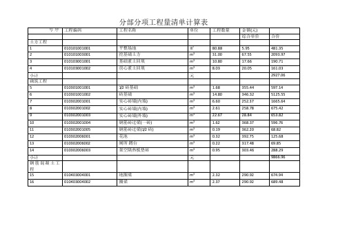 分部分项目工程量清单计算表(整理)