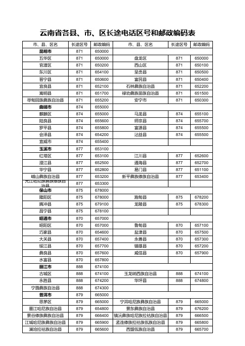 云南省各县、市、区长途区号和邮政编码表