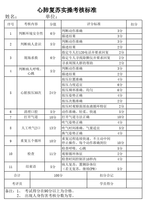 心肺复苏实操考核标准