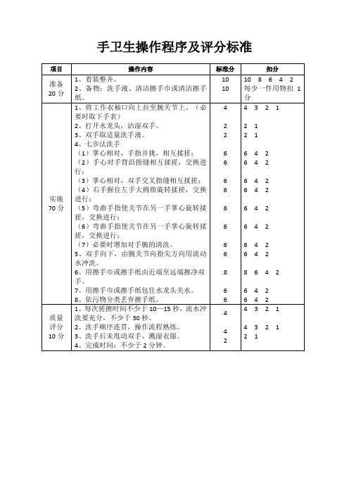 护理操作规程评分表