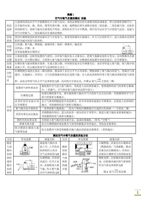 2021中考复习人教版九年级化学 第二单元 课题1 ---3重难点知识归纳