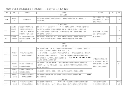 广播电台标准化建设评估细则