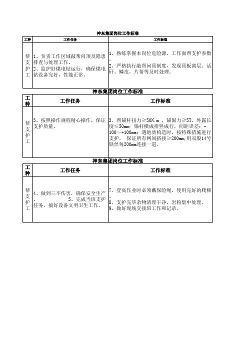 掘进队支护工岗位标准