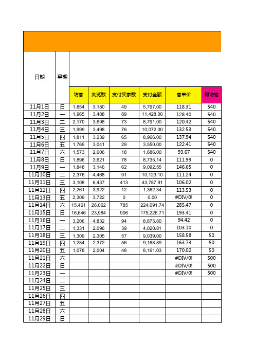 爆款数据跟踪表模板