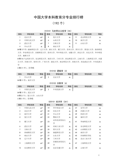 中国大学本科教育分专业排行榜