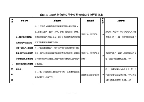 抗生素合理应用检查标准