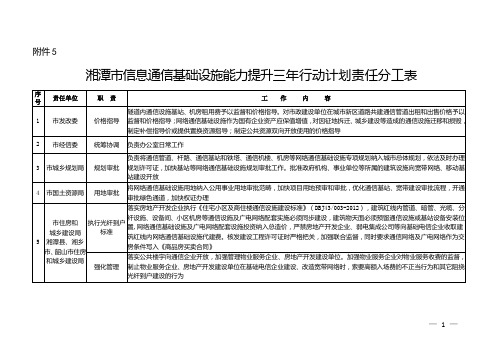 湘潭信息通信基础设施能力提升三年行动计划责任分工表