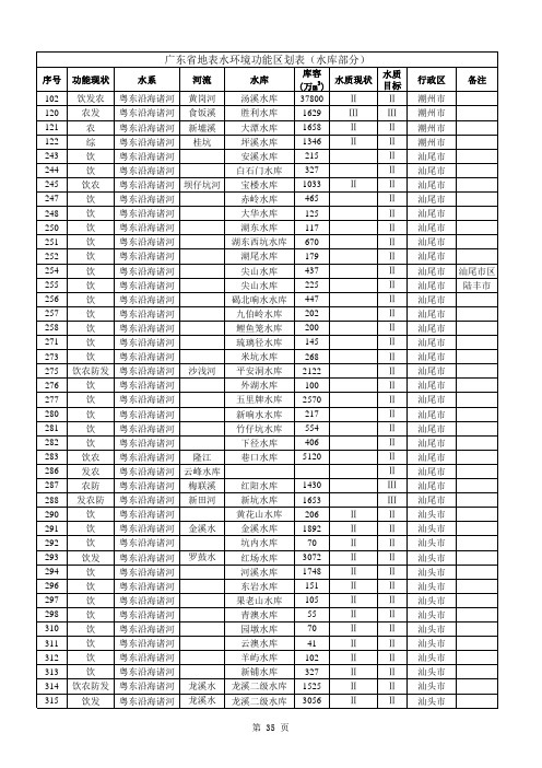 关于印发《广东省地表水环境功能区划》的通知 附件