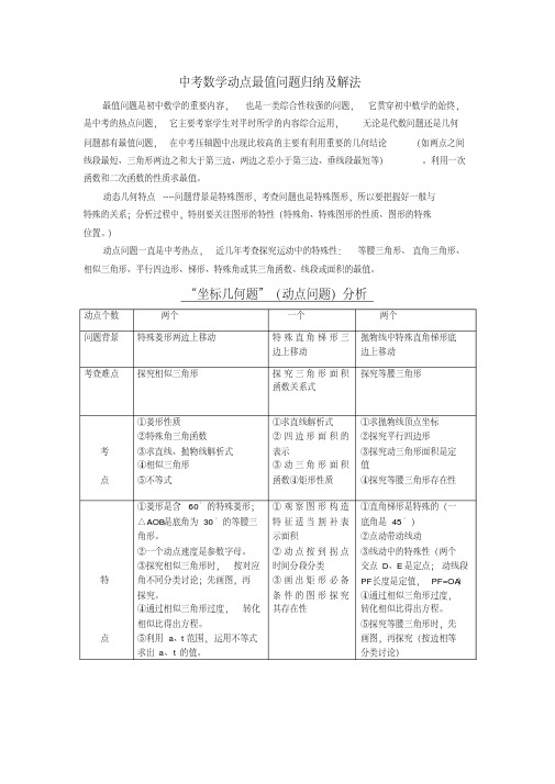 中考数学动点最值问题归纳及解法