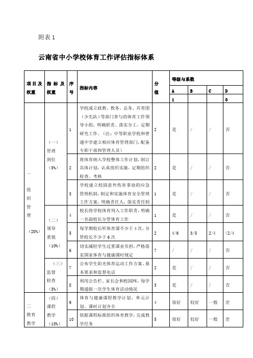 云南省中小学校体育工作评估自评结果报表