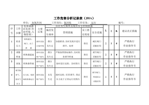 工作危害分析记录表(JHA)