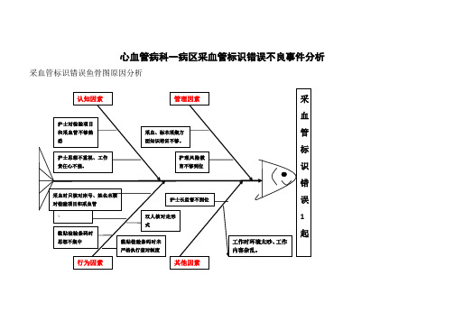 采集标本错误不良事件分析 