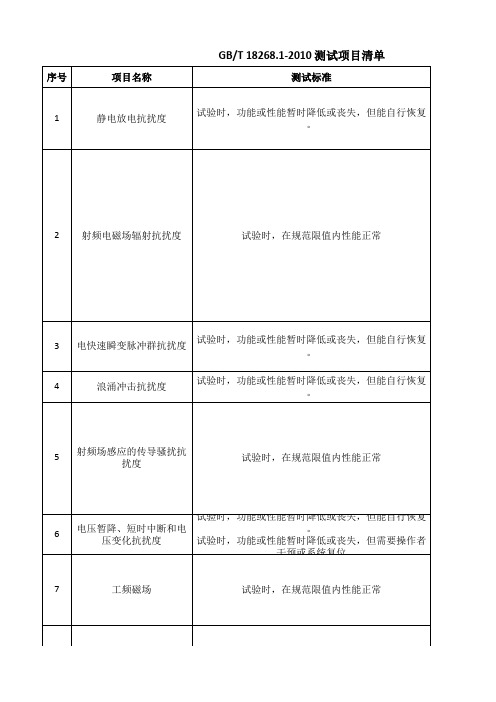 电磁兼容测试项目清单