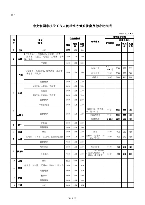 中央和国家机关工作人员赴地方差旅住宿费标准明细表