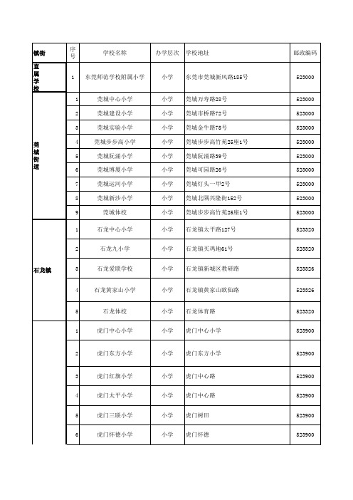 东莞市小学基本情况