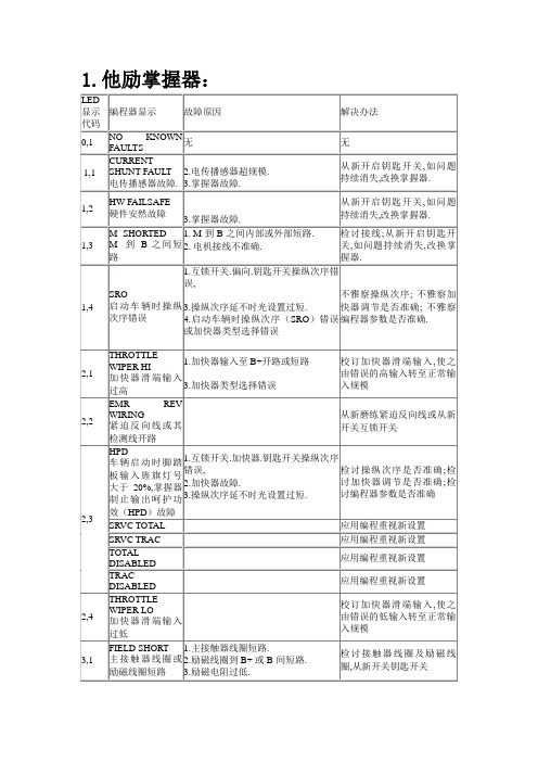 电动叉车维修故障代码