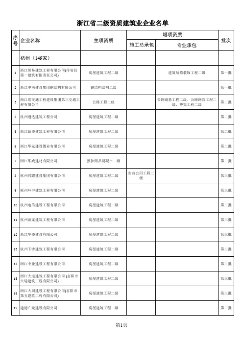 浙江建筑企业名录