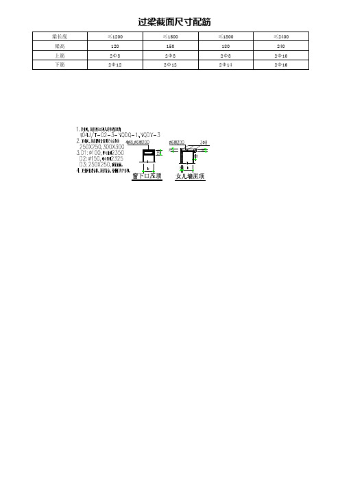 构造柱、过梁、压顶钢筋