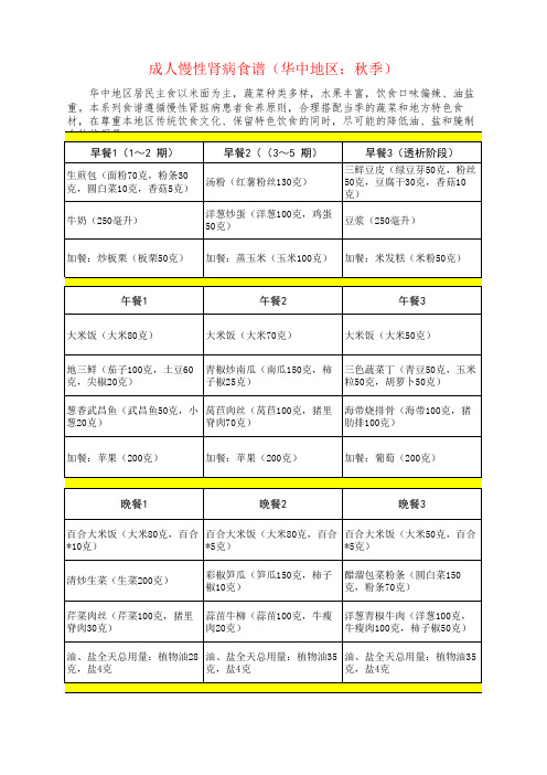 成人慢性肾病食谱(华中地区：秋季)