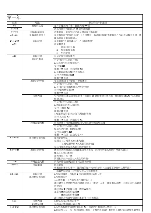 爱夏的攻略日记