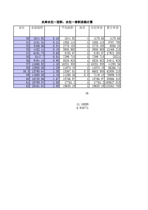 水库库容曲线.xls