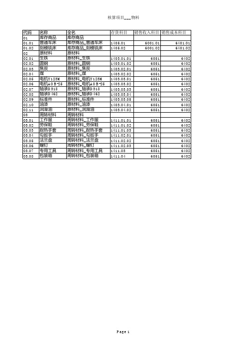 存货(物料)明细表