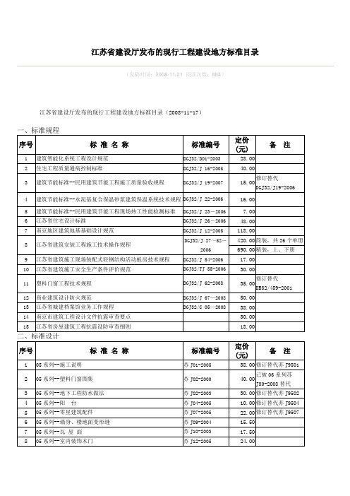 江苏省建设厅发布的现行工程建设地方标准目录