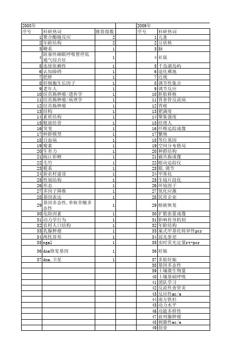 【浙江省自然科学基金】_年龄_期刊发文热词逐年推荐_20140812