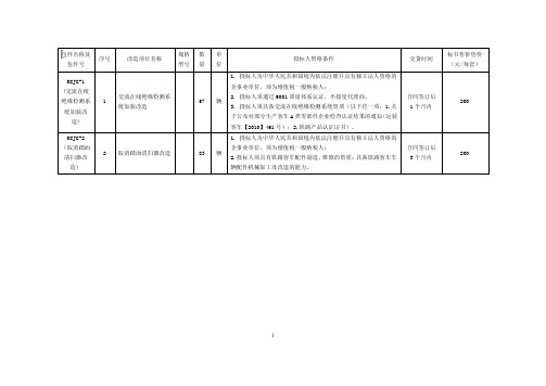 包件名称及包件号